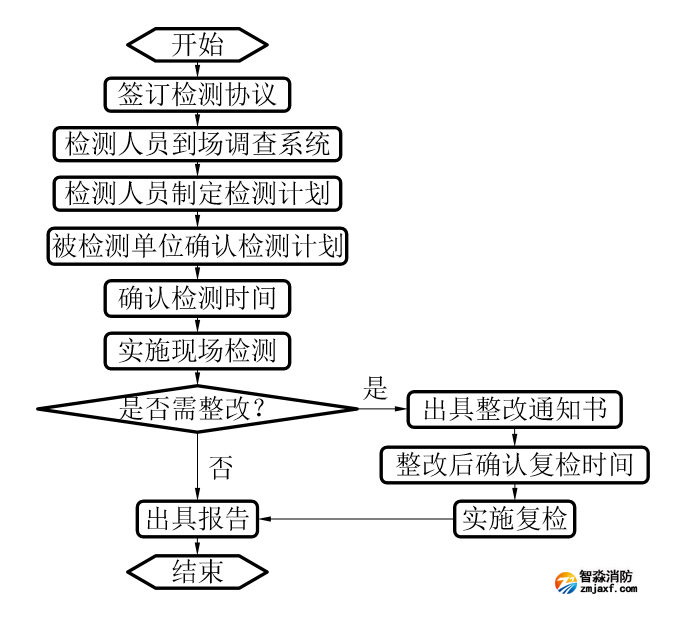 1683256489924107.png image.png