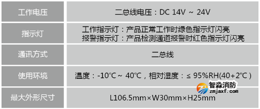 LDT9009EN组合式电气火灾监控探测器技术参数