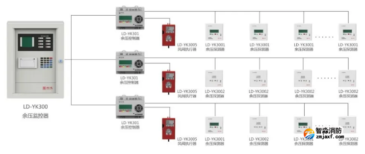 利达消防应急疏散余压监控系统组成 利达消防应急疏散余压监控系统组成