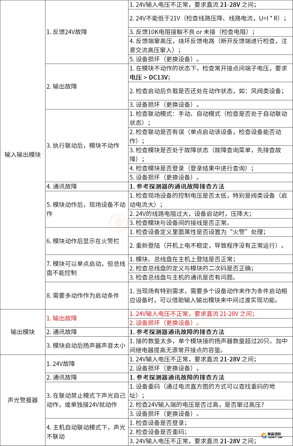 泰和安火灾自动报警系统常见故障解答