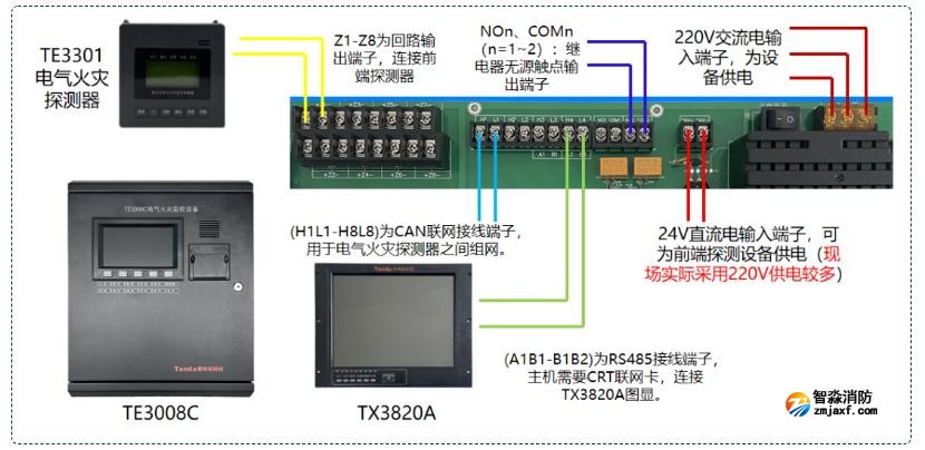 TE3008电气火灾监控杏彩网页版接线图
