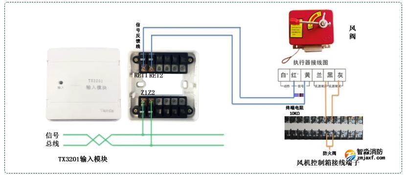 TX3201输入模块接风阀