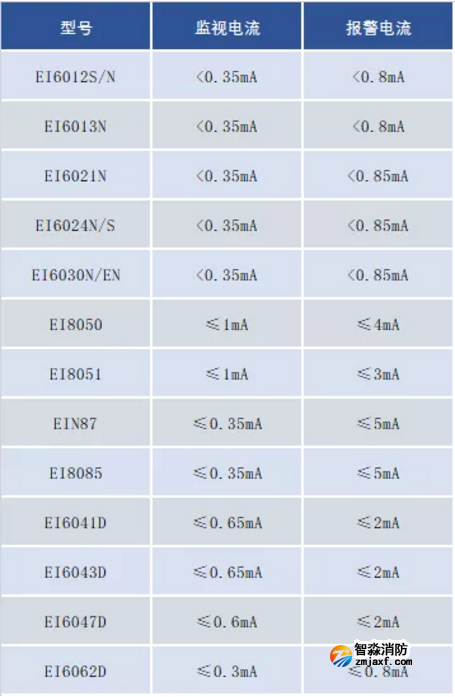 依爱二线制火灾自动报警联动系统杏彩网页版选择