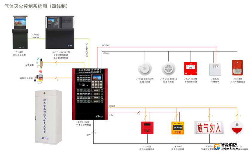 依爱消防四线制气体灭火控制系统图 依爱消防四线制气体灭火控制系统图