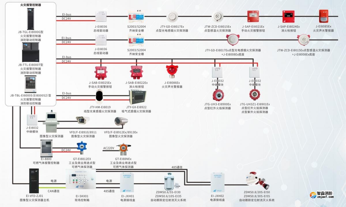 依爱工业消防产品系统图 依爱工业消防产品系统图