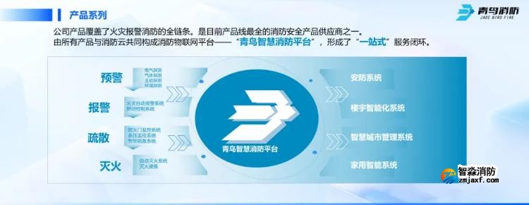 CFIC2024青鸟消防刘敏：青鸟消防面向高端行业应用的创新与突破