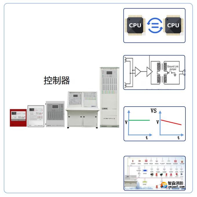 海湾消防报警控制器技术优势