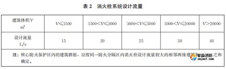 消火栓系统设计流量