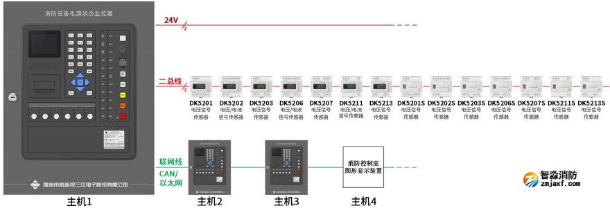 三江JB-QBL-DK521消防杏彩网页版电源状态监控器系统